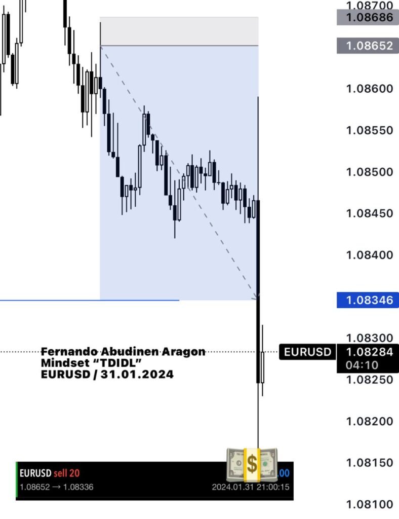 intradia 1