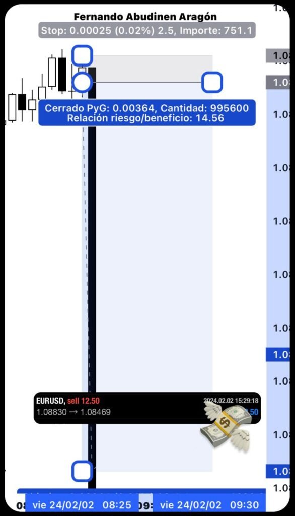 intradia 2